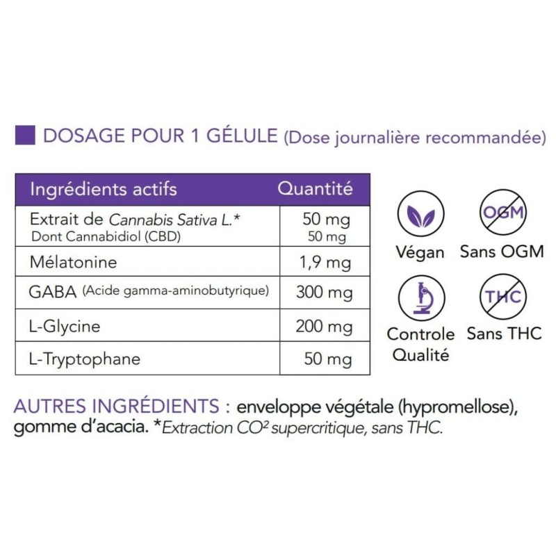 Gélules CBD analysées en laboratoire  sans THC et conformes à la réglementation européenne